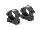 PRS Ring Mount