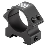 PRS Ring Mount
