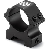 PRS Ring Mount