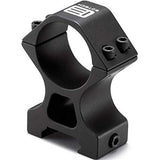PRS Ring Mount